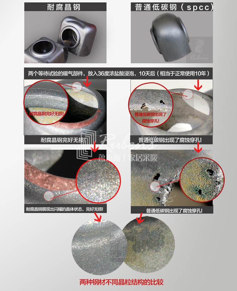 魯本斯鋼制暖氣片，耐腐晶鋼，不腐蝕